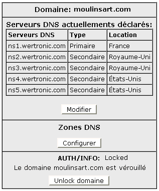 Tableau  DNS managenet