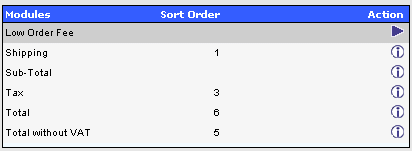 E-shop - Order Total Module